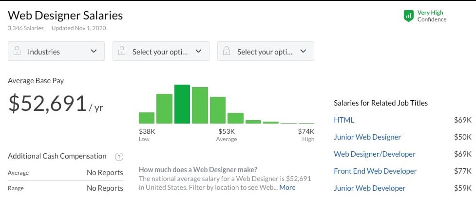 Decoding Business Designer Salaries